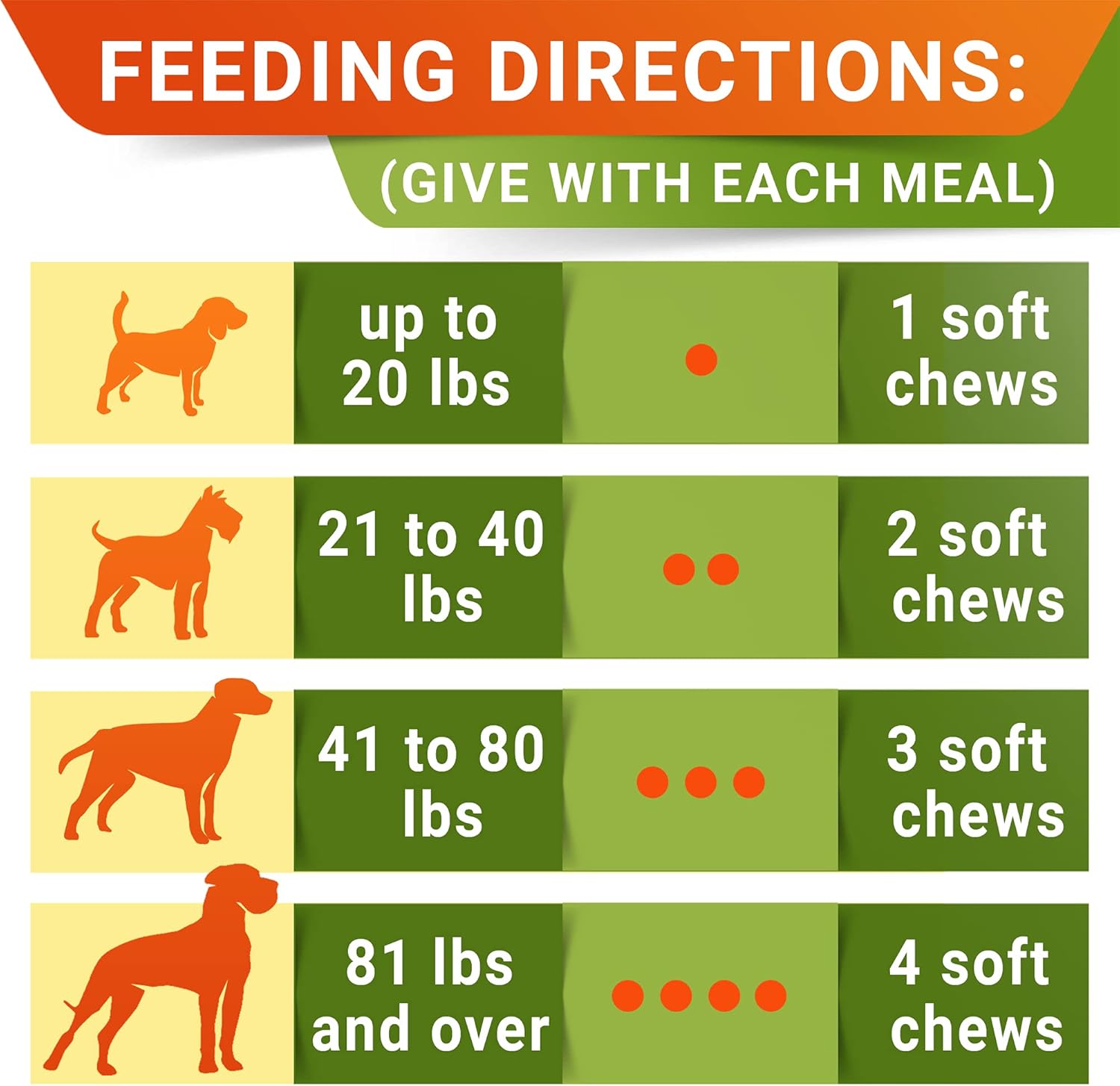 Dog Probiotics Treats for Picky Eaters - Digestive Enzymes + Prebiotics - Chewable Fiber Supplement - Allergy, Diarrhea, Gas, Constipation, Upset Stomach Relief - Improve Digestion, Immunity : Pet Supplies