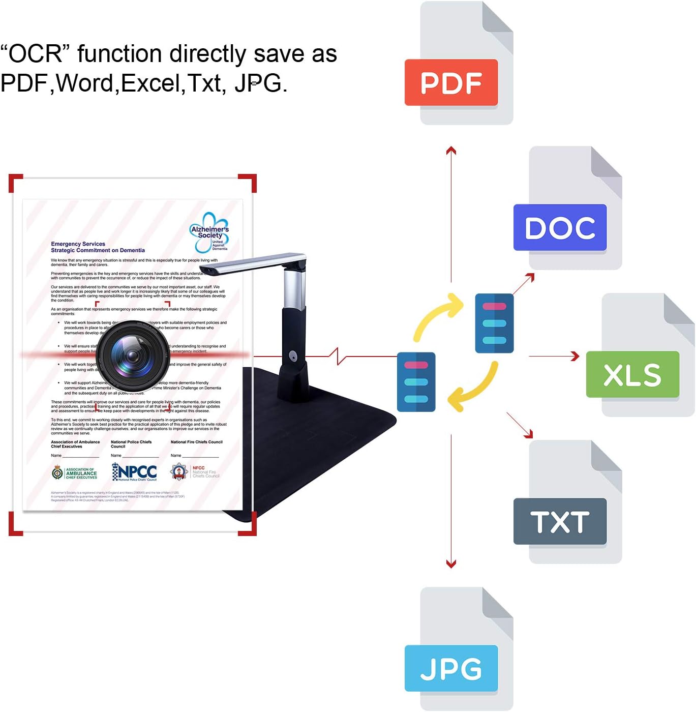 Document Cameras Scanner,10MP CMOS,Visual Presenter Max A3 Size,OCR Technology,W/LED Light and Micphone,Easy-to-Use Tools for 100P Book Scanner PDF, Portable for Teacher,Classrom and Conference: Electronics