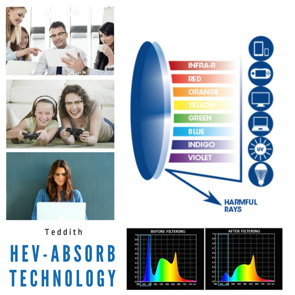 Teddith Blue Light Blocking Glasses for Computer Blocking UV Headache Anti Eye Strain Clear Lens Men/Women Black …