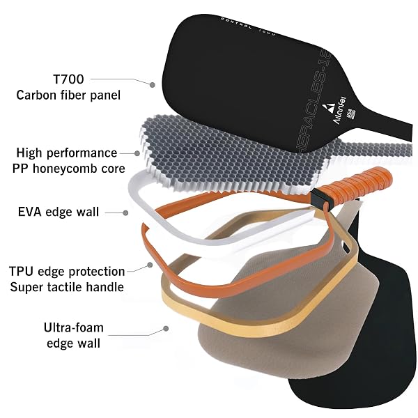 AILANFEI PICKLEBALL PADDLES SET, T700 CARBON FIBER PICKLEBALL PADDLES, A LIGHTWEIGHT PICKLEBALL PADDLE SUITABLE FOR INTERMEDIATE AND PROFESSIONAL PLAYERS (WHITE)