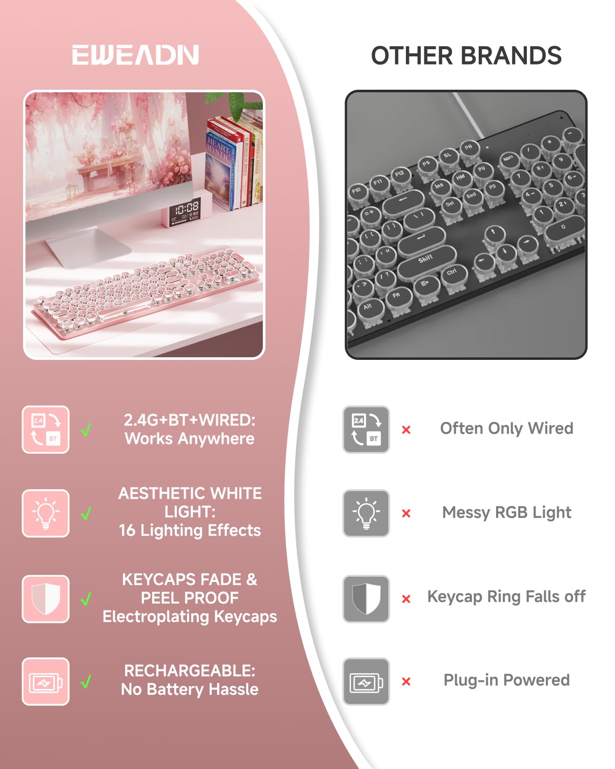 EWEADN TK950 Typewriter Keyboard Wireless Mechanical Keyboard, 104 Keys Aesthetic Typewriter Keyboards with White Backlit, Anti-Ghosting, Blue Switch Bluetooth/2.4GHz/Wired Keyboards-Pink