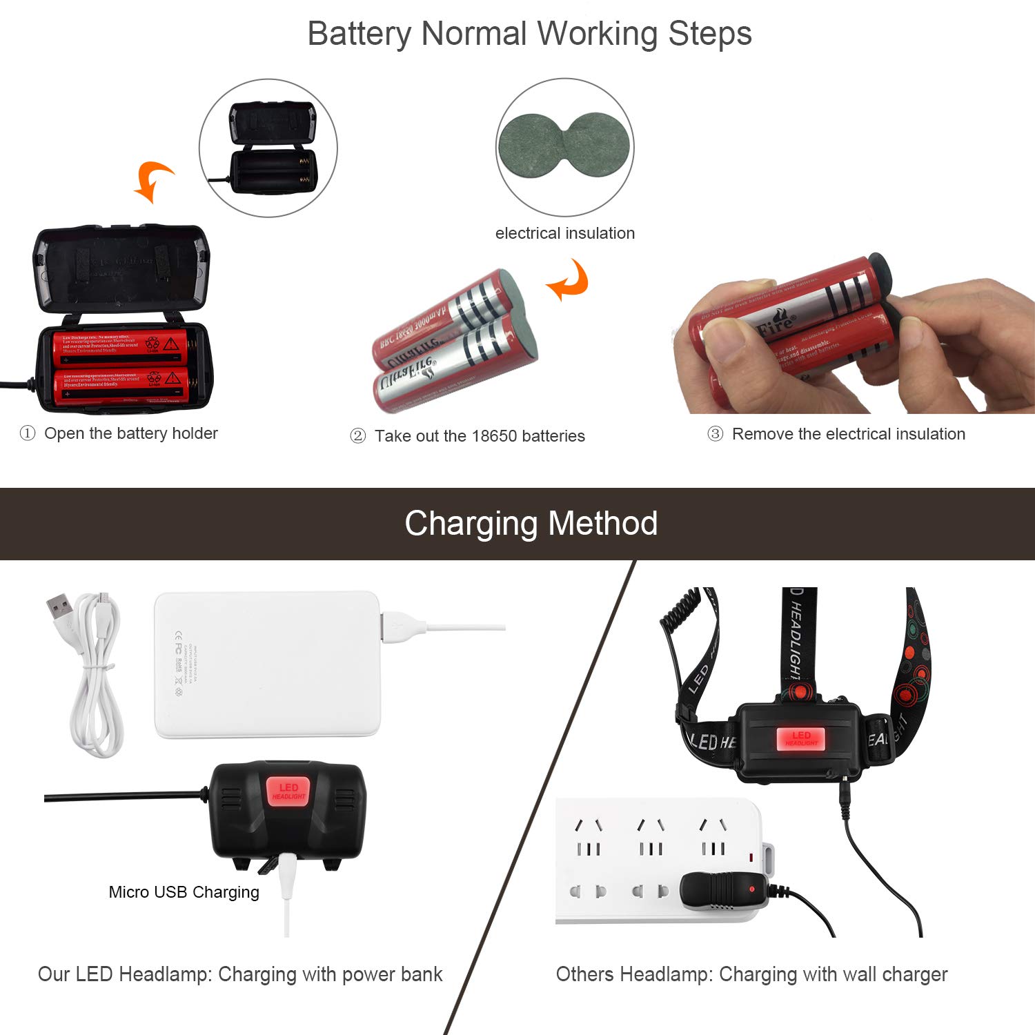 KKlite LED Rechargeable Headlamp Headlights - Brightest 6800 lumen Waterproof Work Head Flashlight included 18650 Batteries Car Charger Wall Charger and USB Cable for Camping Running Cycling Hiking