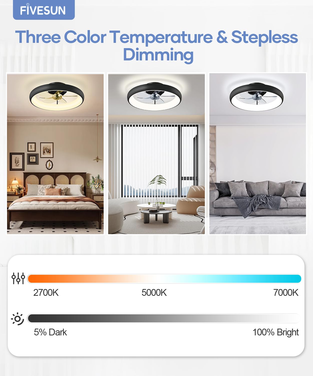 Ceiling Fans with Lights and Remote, 20