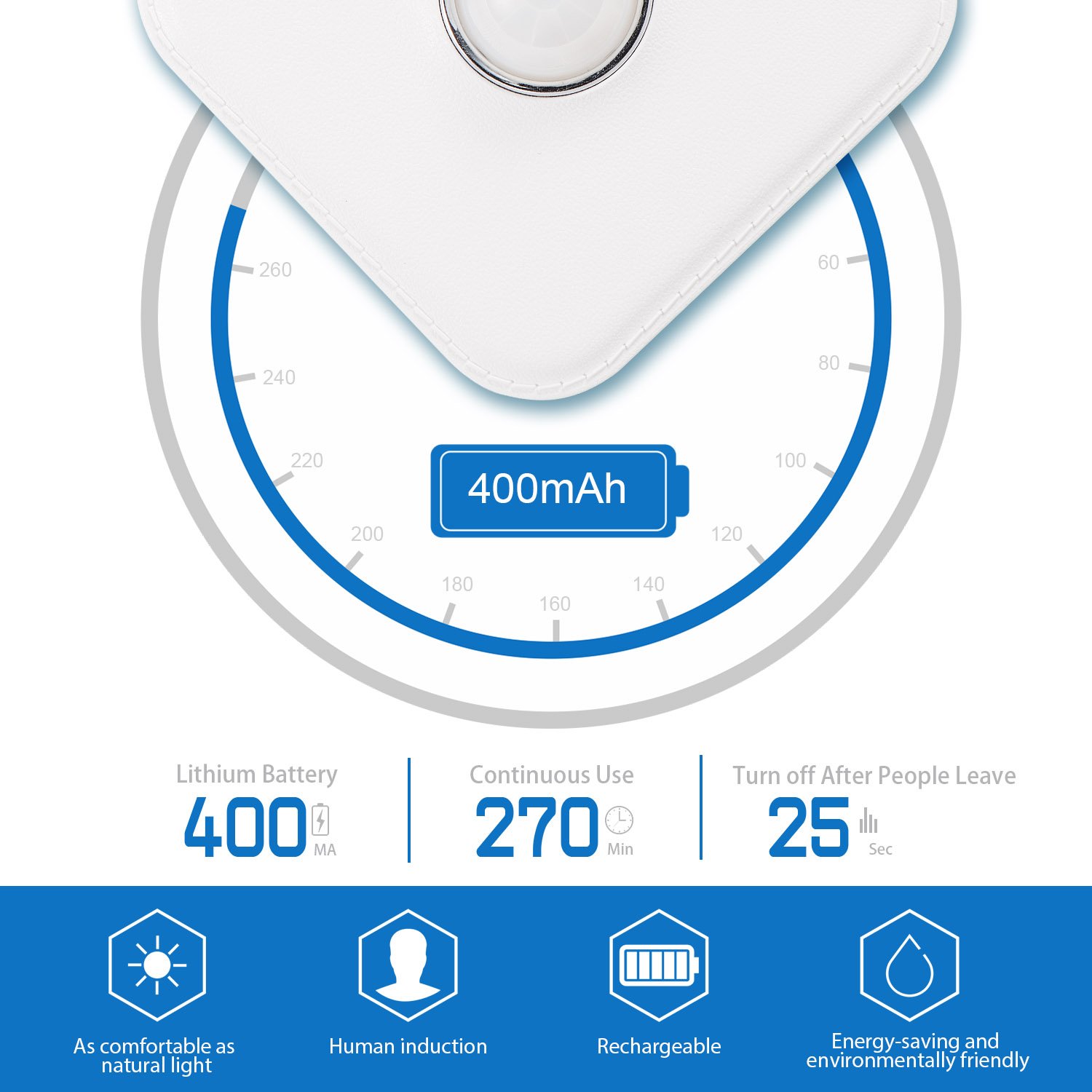 Motion Sensor Indoor LED Night Light, USB Rechargeable Stick-Anywhere Cordless Auto On Off Light, Imitation Leather Texture Warm Light for Children Bedroom, Hallway, Stairs, Bathroom, WISBEAM, White