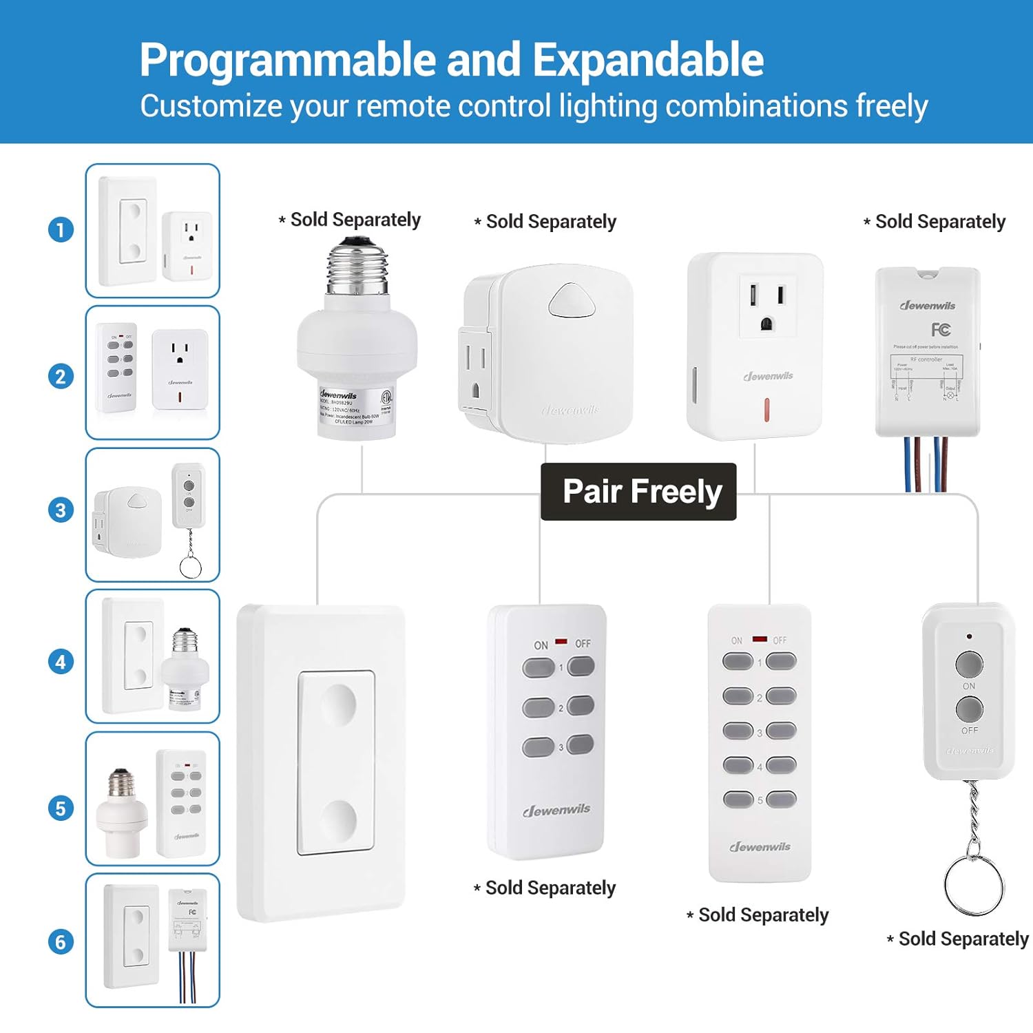 DEWENWILS Remote Control Outlet Wireless Wall Mounted Light Switch, Electrical Plug in On Off Power Switch for Lamp, No Wiring, Expandable, 100 Feet RF Range, ETL Listed: Industrial & Scientific