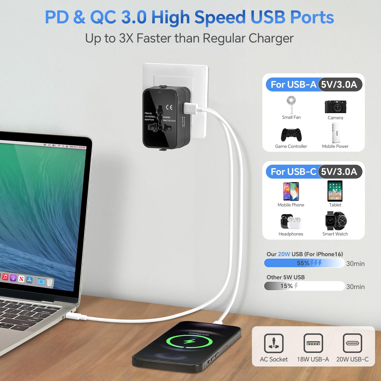 Universal Travel Adapter Worldwide, GaN Fast Charging with PD 3.0 USB-C & USB-A Quick Charge Ports, All-in-One International Power Plug Adapter Converter AC Wall Charger for Europe USA UK AUS Black