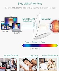 sevenplus 2 Pack Reading Glasses Blue Light