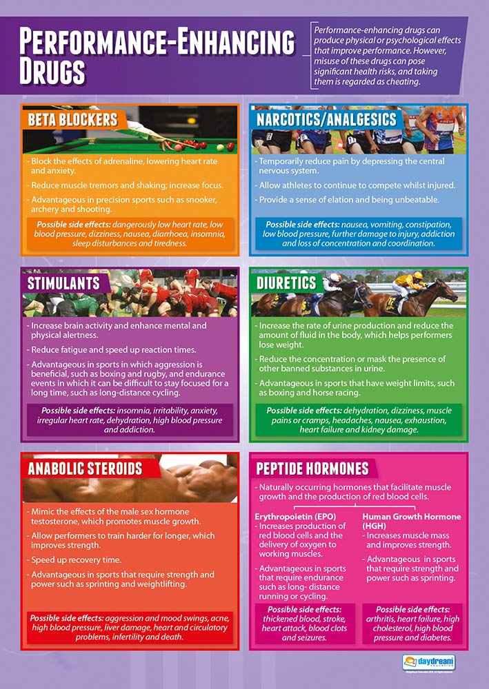Daydream Education Performance-Enhancing Drugs | PE Posters | Laminated Gloss Paper measuring 850mm x 594mm (A1) | Physical Education Charts for the Classroom | Education Charts