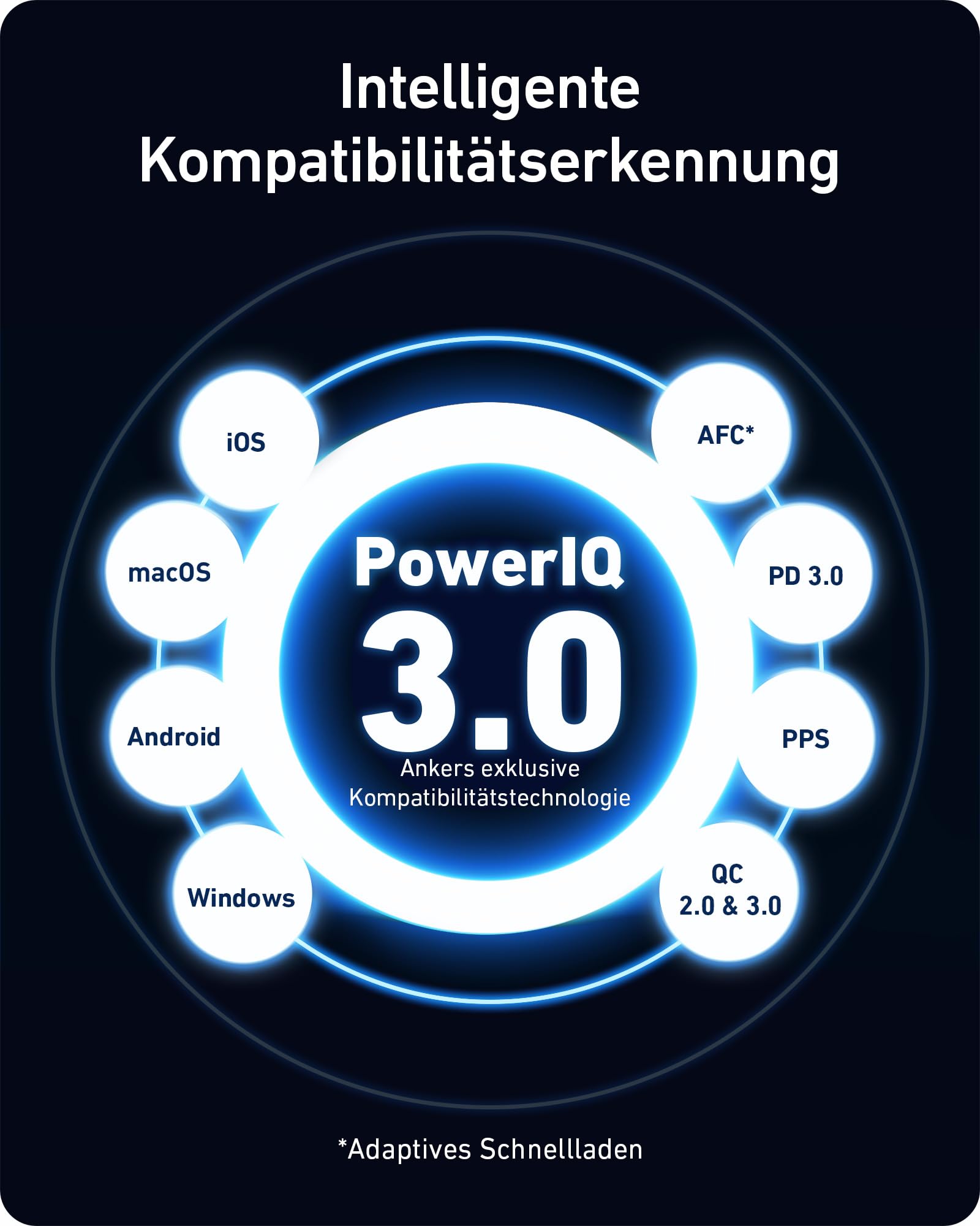 Anker 100W USB C Ladegerät, Anker 736 Charger (Nano II) Schnellladegerät, 3-Port USB C Netzteil für MacBook Pro/Air, Google Pixelbook, ThinkPad, Dell XPS, iPad Pro, Galaxy S26 Ultra, iPhone 17 Pro Max 5