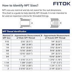 FITOK 316 Stainless Steel Pipe Fitting Hex Nipple