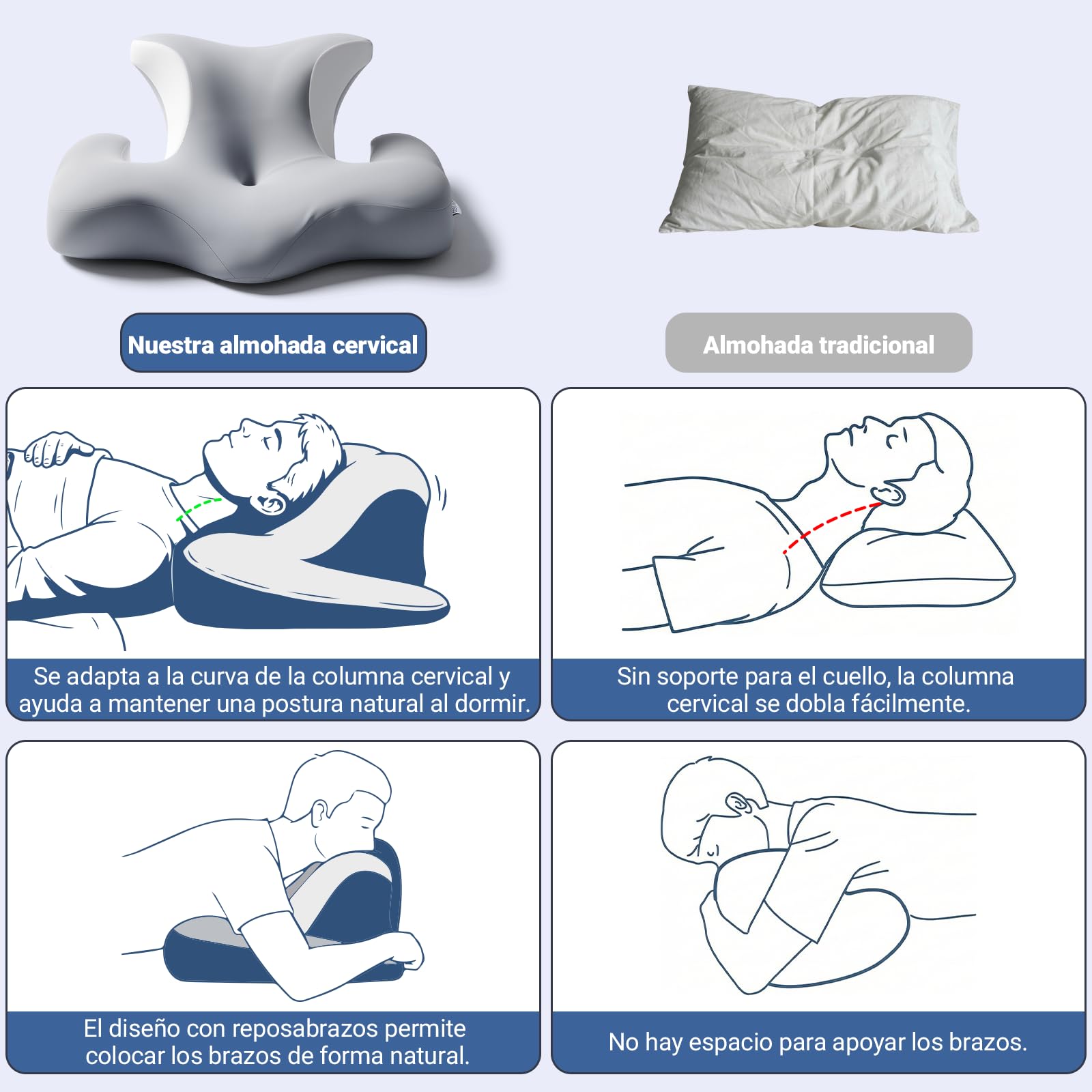 Almohada Cervicales y Cuello - Ergonómica para Dormir de Lado, Boca Arriba o Abajo, Espuma Viscoelástica, Diseño con Espacio para Orejas y Brazos, Funda Transpirable, 64×48×24 cm, Gris