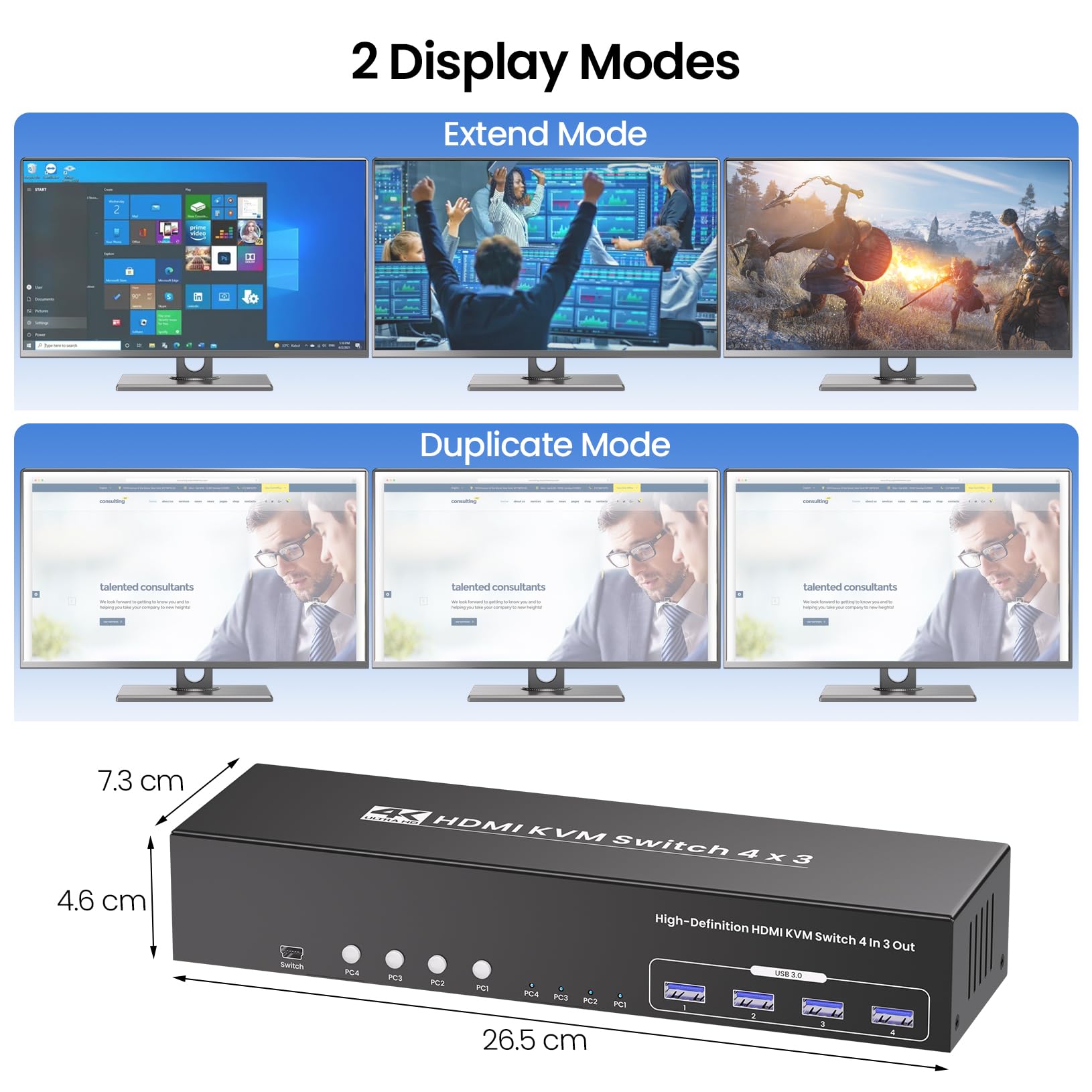 USB 3.0 Three Monitor HDMI KVM Switch, 4K60Hz 4 Port HDMI KVM Switch 3 Monitors 4 Computers, 4 PC Share 1 Set of Keyboard, Mouse, 3 Monitors and 4 USB 3.0 Ports