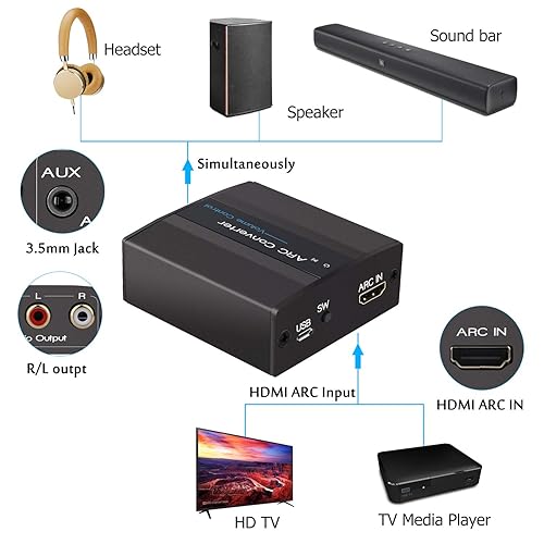 HDMI ARC to Analog Audio Converter, Tohilkel ARC Adapter for R/L