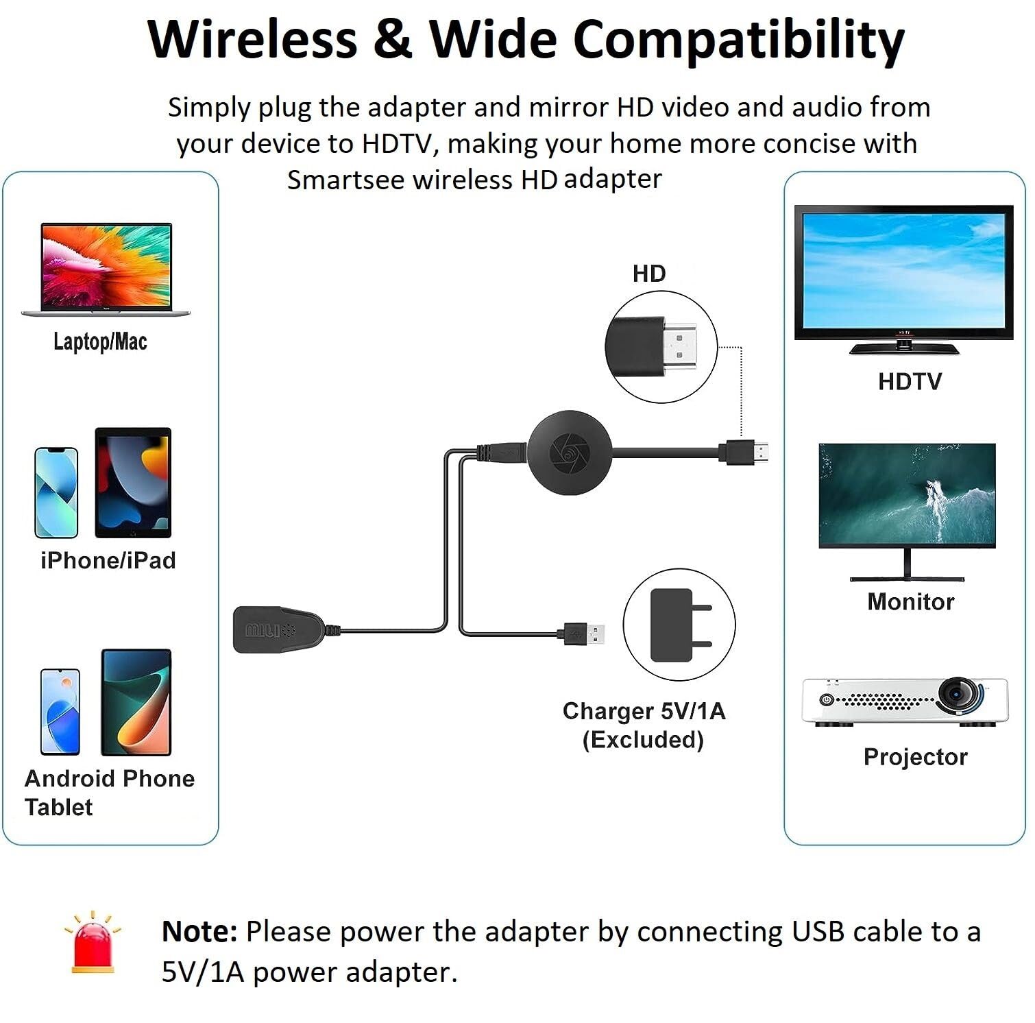 SmartSee Wireless Display Adapter, 1080P HD Screen Mirroring Dongle Media Video Streaming Receiver to HDTV Monitor Projector, Compatible with iOS/Android/Windows/Mac