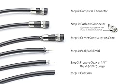 THE CIMPLE CO Coaxial Cable Compression Fitting