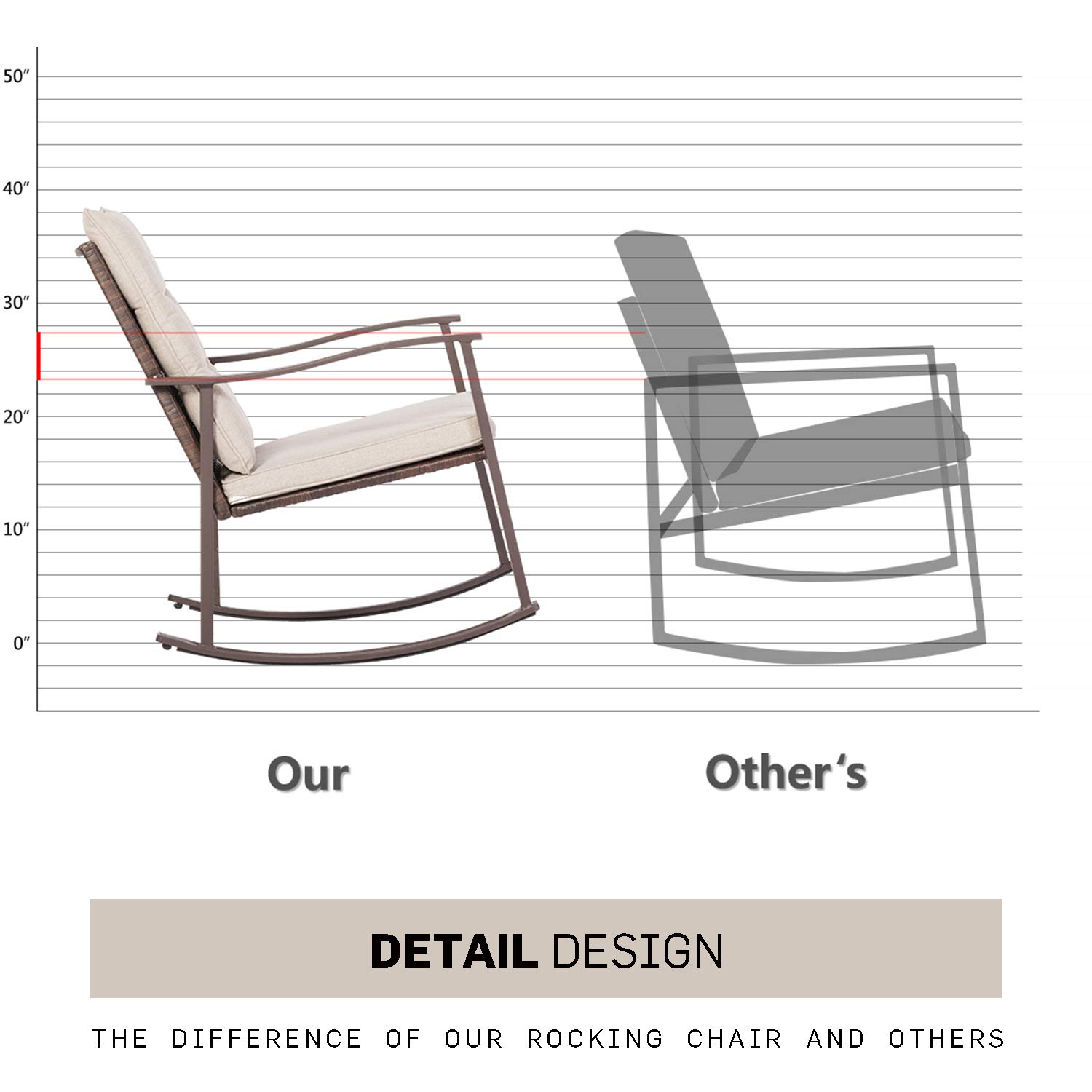 Solaura Outdoor Furniture 3 Piece Rocking Wicker Patio Bistro Set Brown Wicker With Beige Cushions Two Rocking Chairs With Glass Coffee Table Bistro Sets