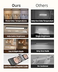 EZVALO 14.5inch Under Cabinet Lighting, 3200mAh