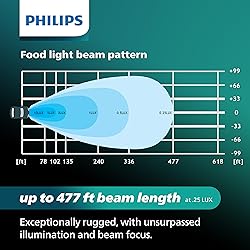 Philips Ultinon Drive 5000 Series 3" LED Pod Cube