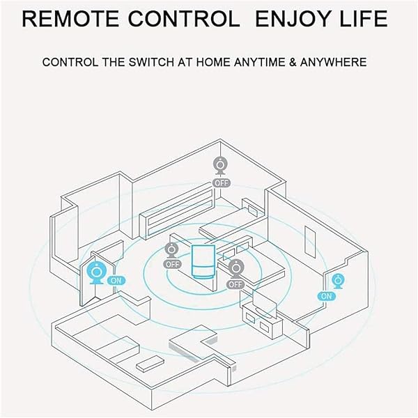 Conector MULTI SMART 16A MINI WIFI SELL SOCKET con Alexa Google Home IFTTT Smart Socket Control de voz calendario y funcin de temporizador sin hub requerido 3PACK Size UK