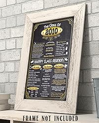 15th High School Class Reunion