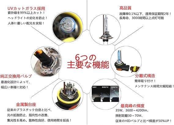 Amazon Proxenon プロキセノン 第四世代hidバルブ 超高輝度交換ヘッドライト 3400 40lm 3000時間長寿命 金属製台座 35w D4r 5500k 2年保証 Hidバルブ 車 バイク