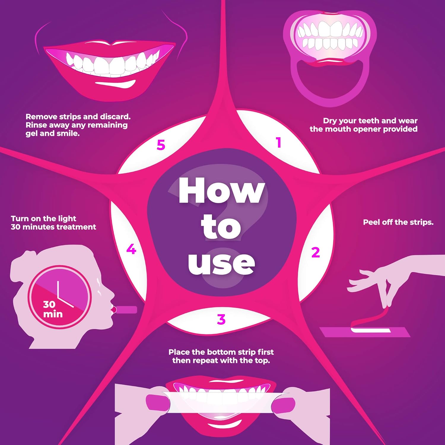 DrDent Advanced Teeth Whitening Strips with LED Light 2X Faster Than