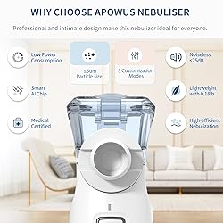 Portable Nebulizer - Nebulizer for Adults and