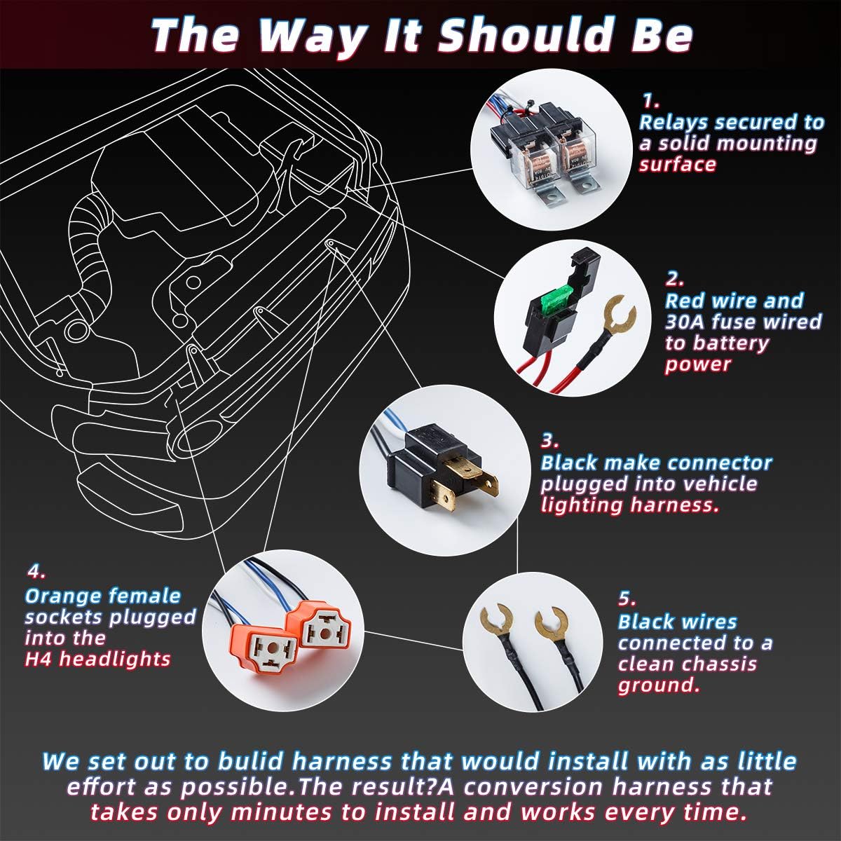 RENMAIILIGHT 1Set 2Headlight H4 Relay Harness H4 Headlight Relay