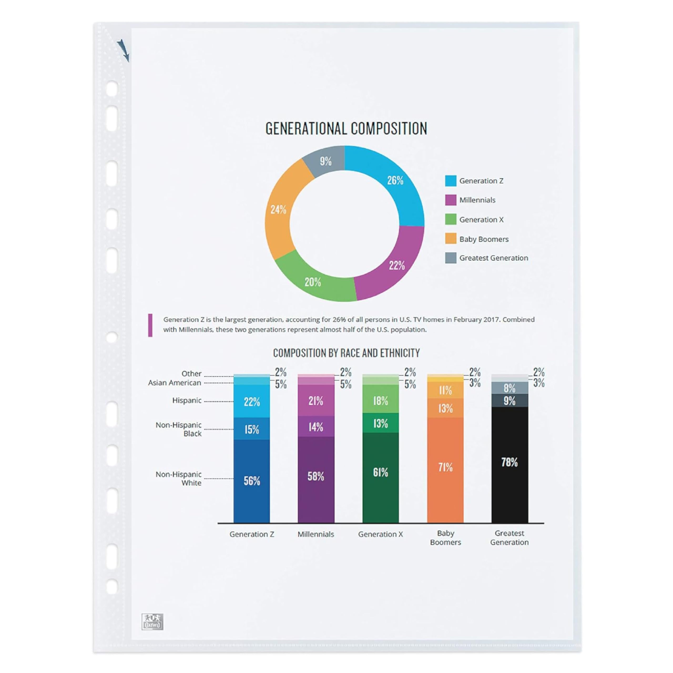 Oxford Quick' In A4 Punched Poly Pockets, Glass Clear, Box of 100 Strong 70 Micron Plastic Wallets