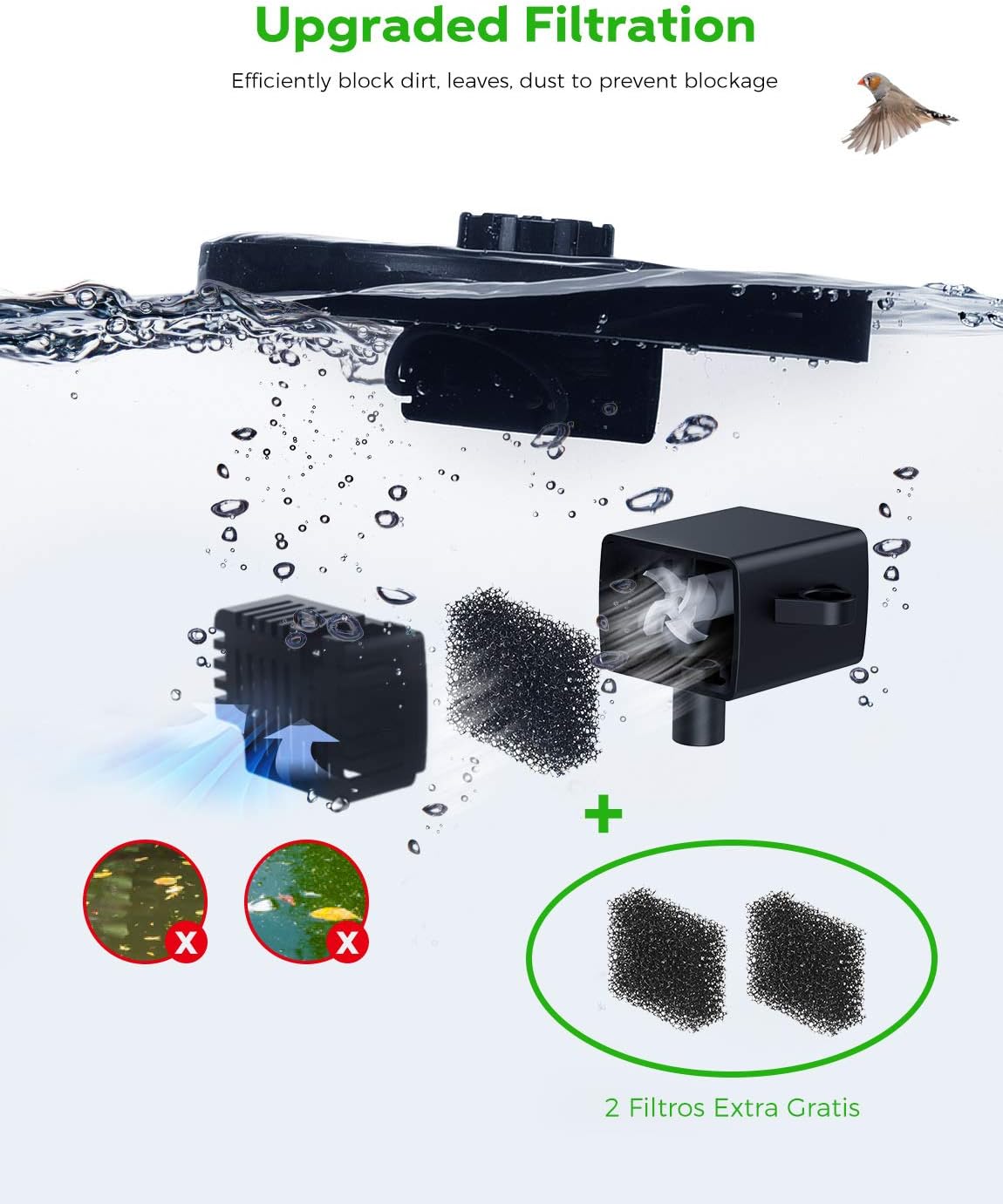 OKMEE Solar Fountain Upgraded 4-in-1 Nozzle, 2.2W Solar Powered Fountain Pump with 4 Water Styles, Solar Bird Bath Fountain for Bird Bath, Pond, Pool, Fish Tank, Aquarium and Garden: Home & Kitchen