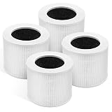 4 Pack Core Mini HEPA Filters for LEVOIT Core Mini Core Mini-P Air Purifier Replacement Filter 3-in-1 HEPA, High-Efficiency Activated Carbon, Replace Part Core Mini-RF