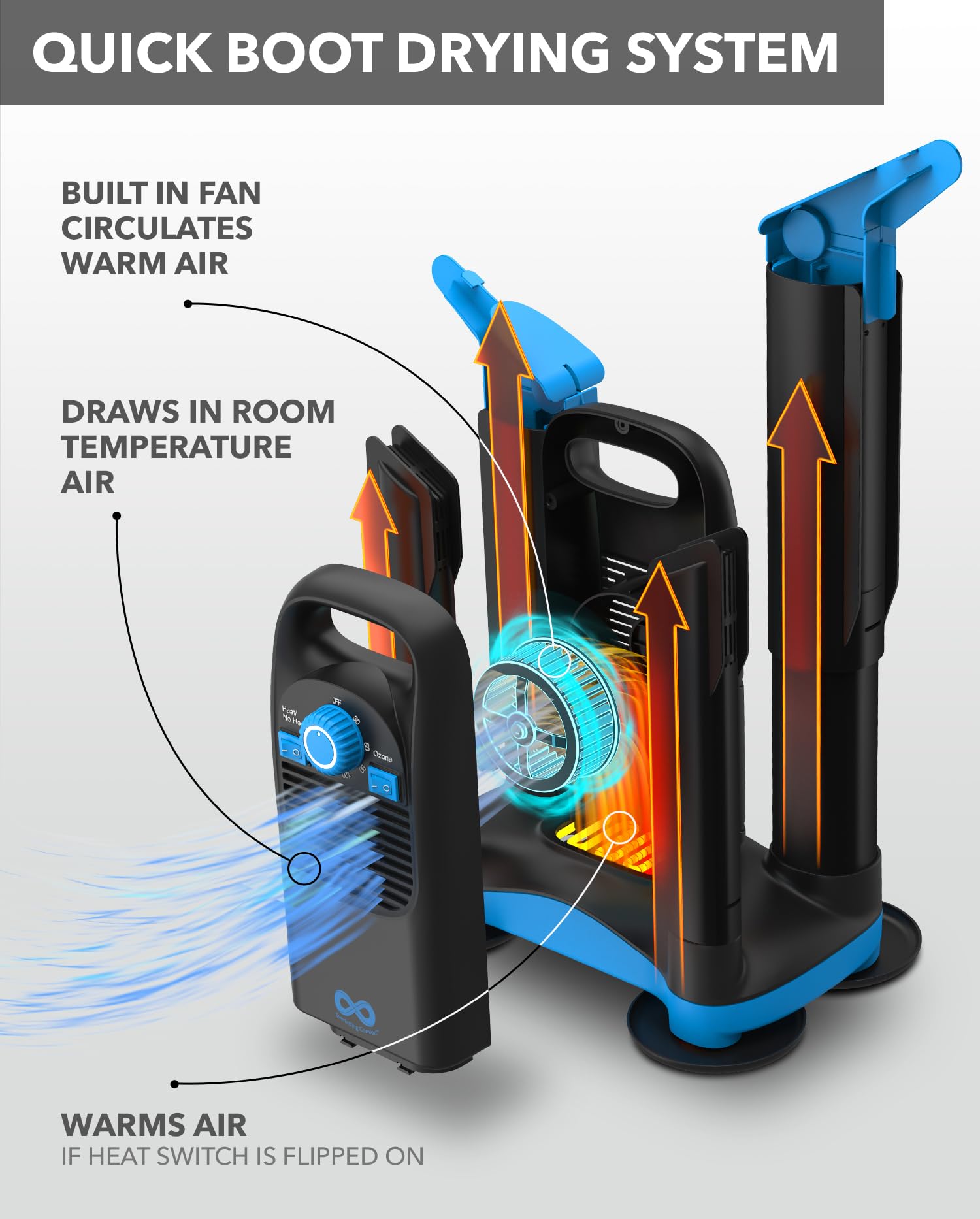 Everlasting Comfort Upgraded Boot Dryer for Work Boots with Ozone Deodorizer - Fast Drying Compact Easy-to-Use Shoe Warmer Adjustable Tube Design - Fast Drying Shoes Dryers for Sneakers & Gloves, Ski Gears (2 Pair)