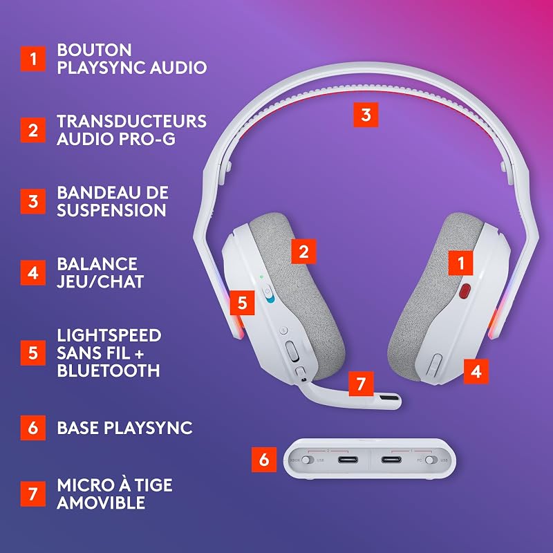 Astro A20 X LIGHTSPEED casque gaming sans fil
