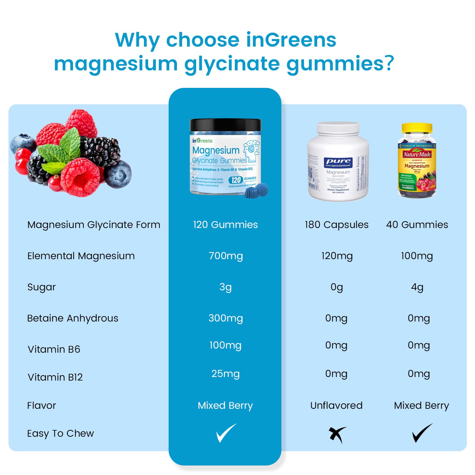 inGreens 1000mg High Absorption Magnesium Glycinate Gummies for Adults & Kids - Chewable Magnesium Supplement for Calm, Sleep, Muscle Relief, Nerve Support - 120 Gummies, 60 Day Supply