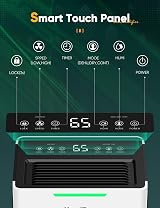 HumiZap Compressor Dehumidifier 6L, Ultra-quiet, Laundry Dry Mode view 6