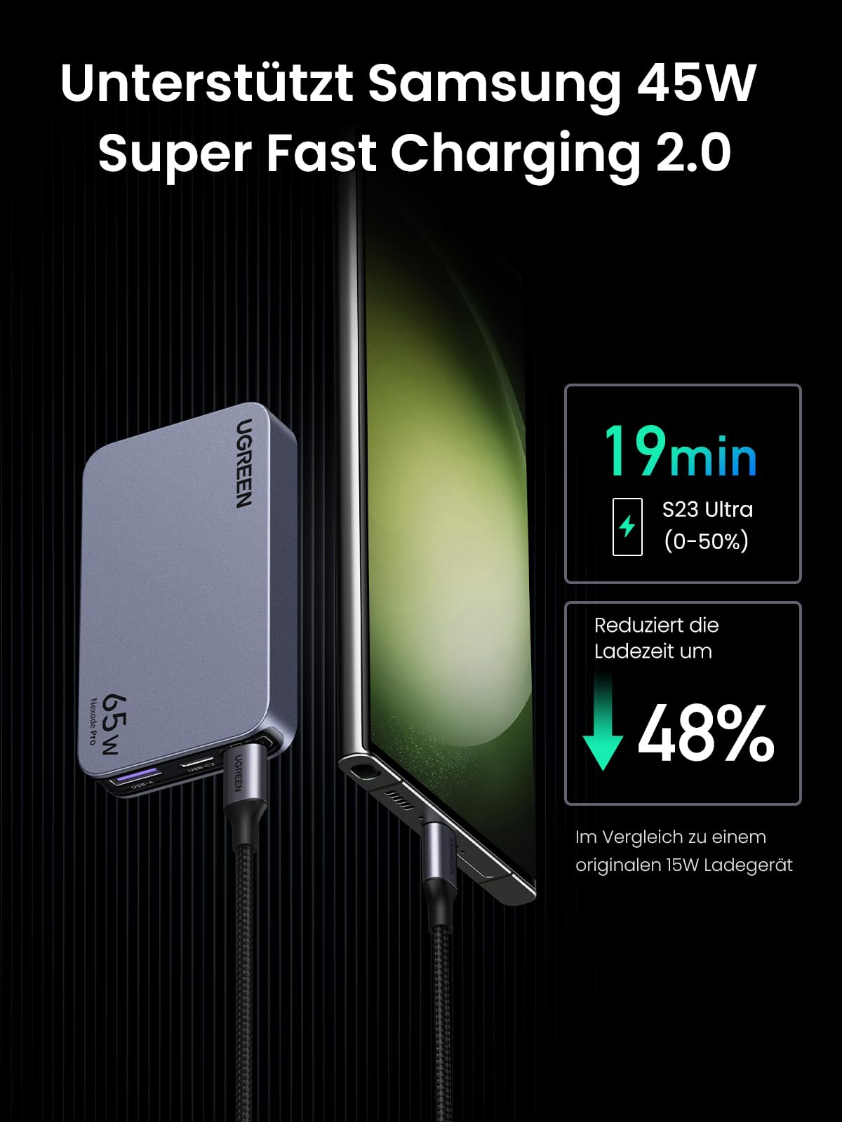 UGREEN Nexode Pro 65W USB C Ladegerät Slim mit EU/US/UK Stecker GaN USB-C Netzteil 3-Port Charger Schnellladegerät kompatibel mit MacBook, iPad, iPhone 17, Galaxy S25 Ultra, Dell XPS 6