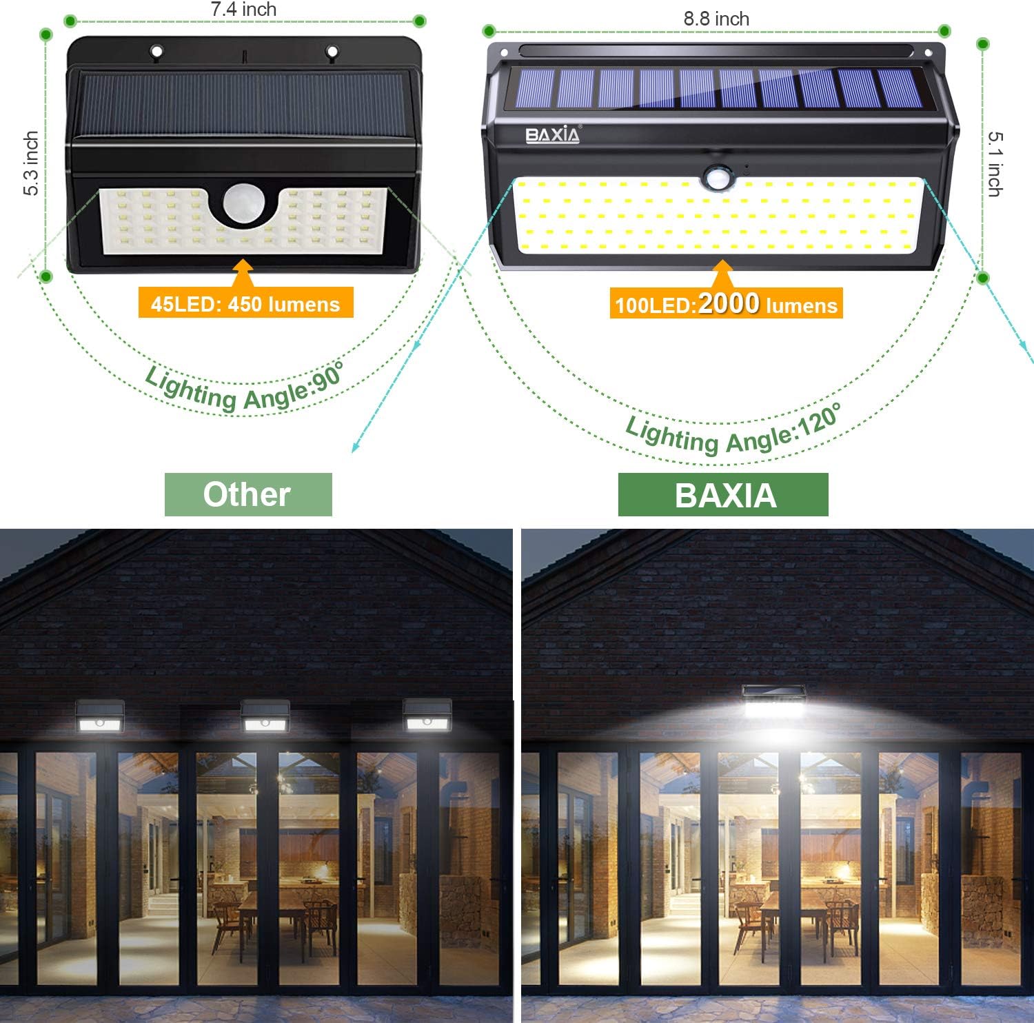 BAXIA TECHNOLOGY Solar Lights Outdoor, Wireless 100 LED Solar Motion Sensor Lights Waterproof Security Wall Lighting Outside for Front Door, Backyard, Steps, Garage, Garden (2000LM, 4PACK) - - 