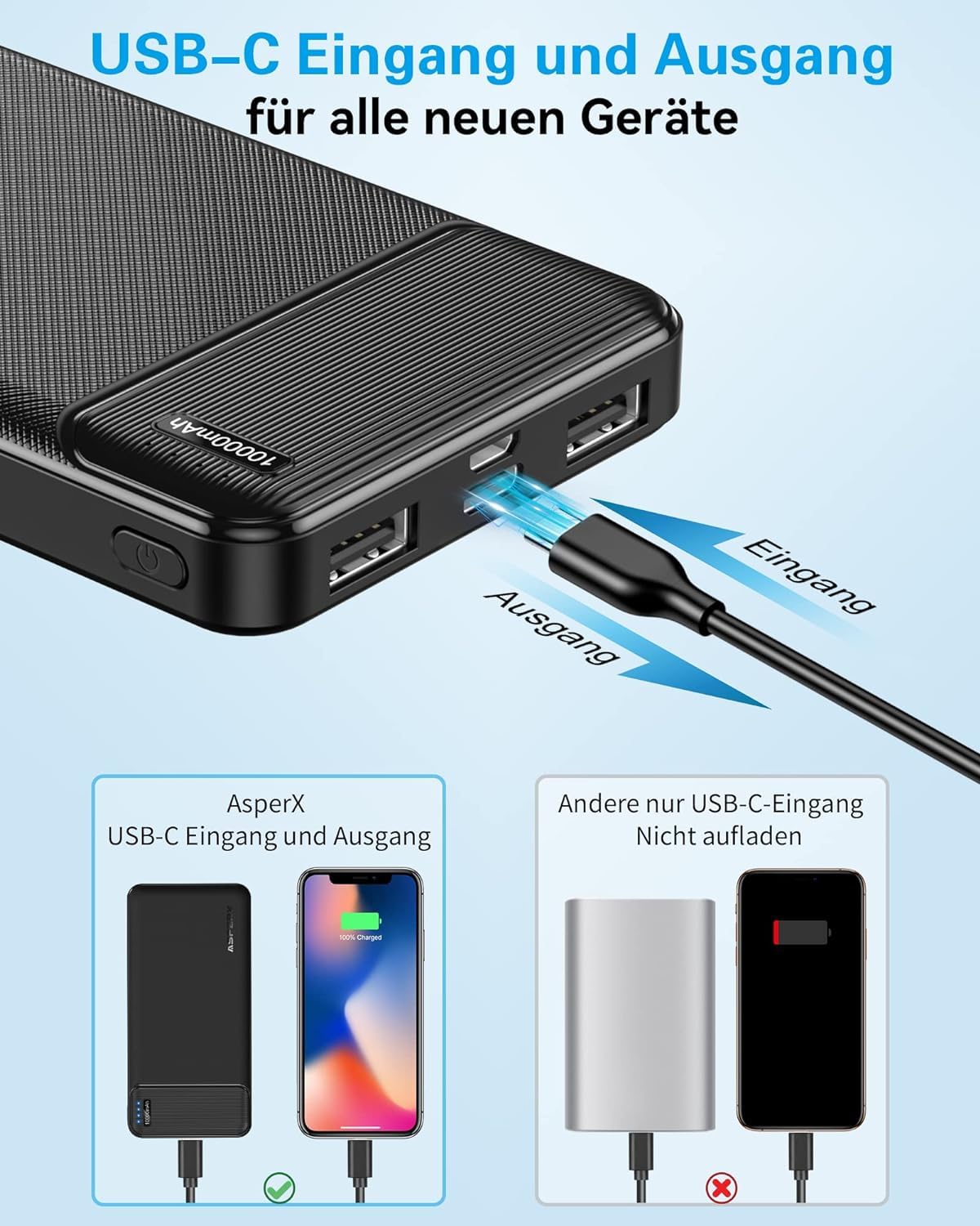 AsperX Power Bank 10000mAh 2 Stück, Slim Klein Aber Stark Externer Handyakkus, USB C Eingang und Ausgang Powerbank, Tragbares Ladegerät mit 4 Ports kompatibel mit iPhone, iPad, Huawei, Tablet 7
