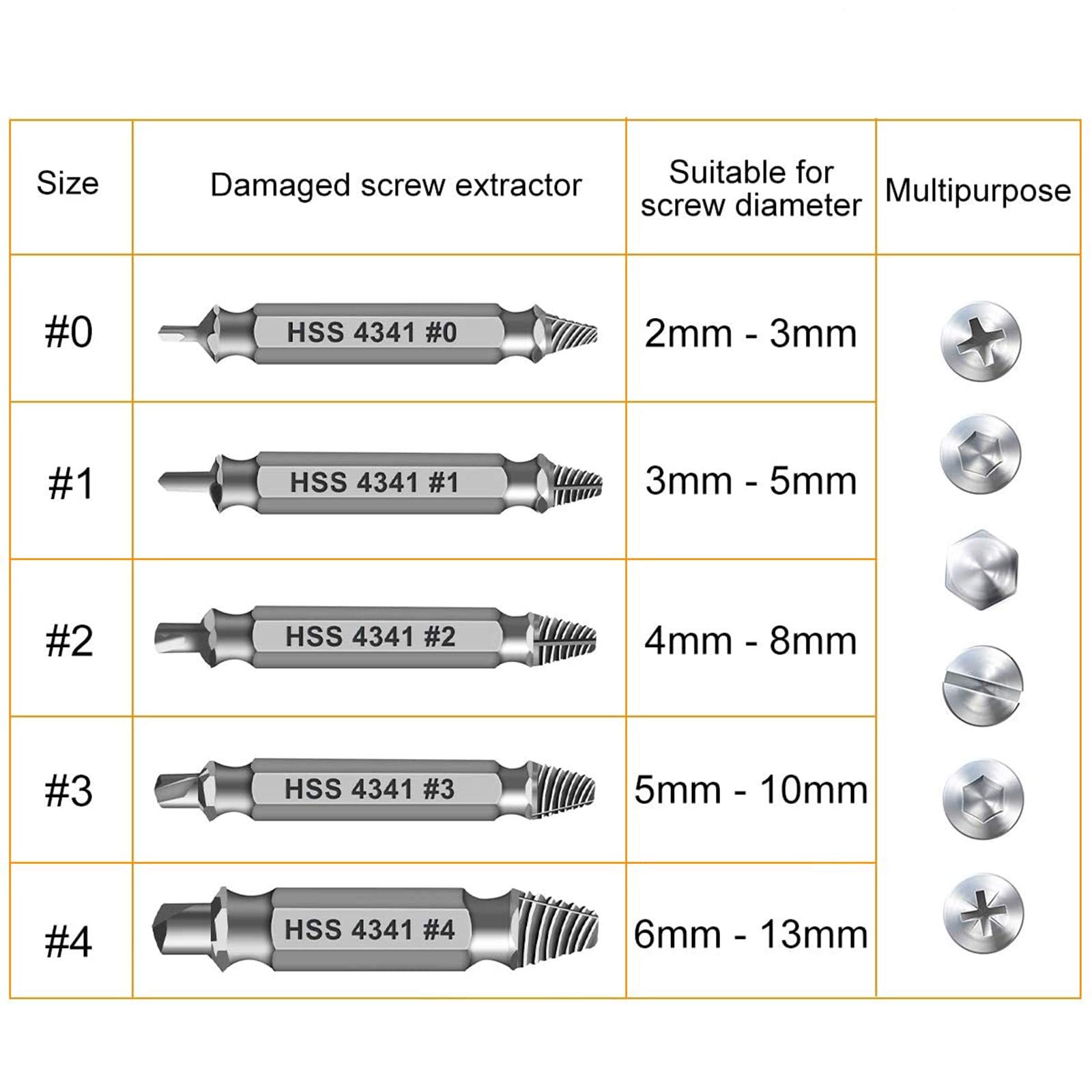 Gifts for Men,Damaged Screw Extractor Set-Christmas Stocking Stuffers for Men Adults Him,Mens Gifts for Dad,Husband,Stripped Screws Nuts & Bolts Drill Bit Tools for Easy Removal of Rusty Broken Screw