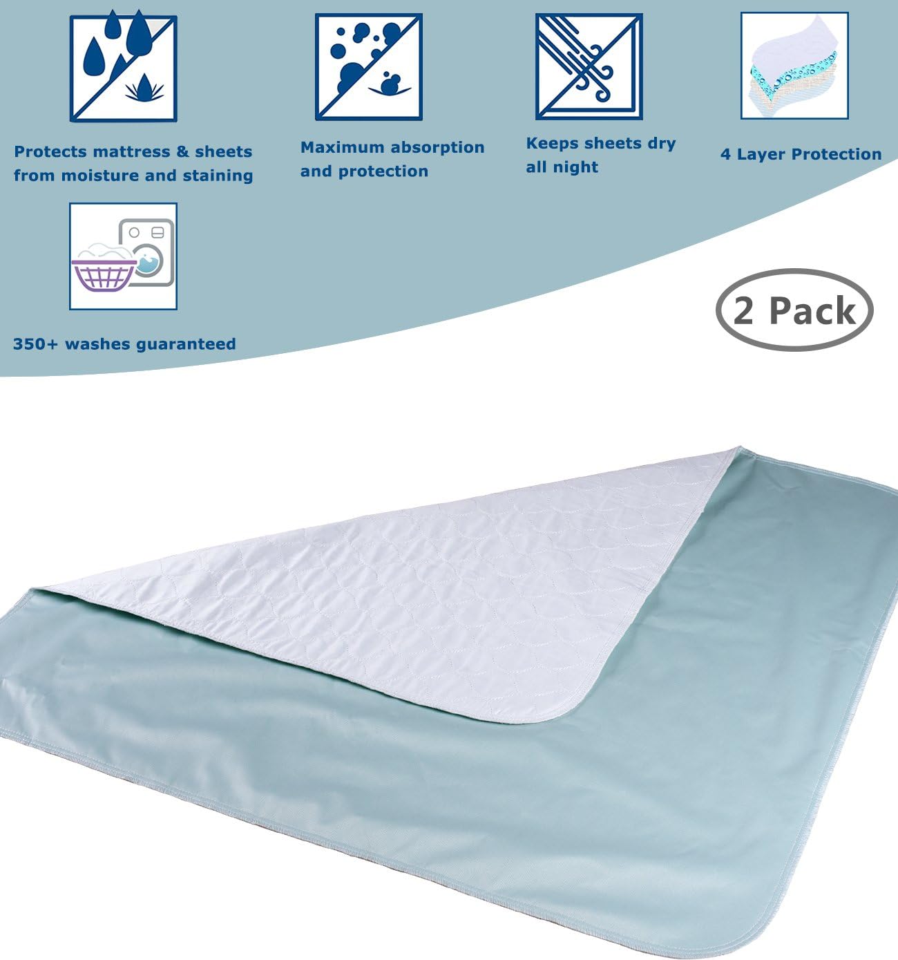 Waterproof Reusable Incontinence Bed Pads Washable Incontinence Underpads 8 Cups Absorbency，Non-Slip Mattress Protector for Adults, Kids and Pets(34”x 36” inch 2 Pack): Health & Personal Care