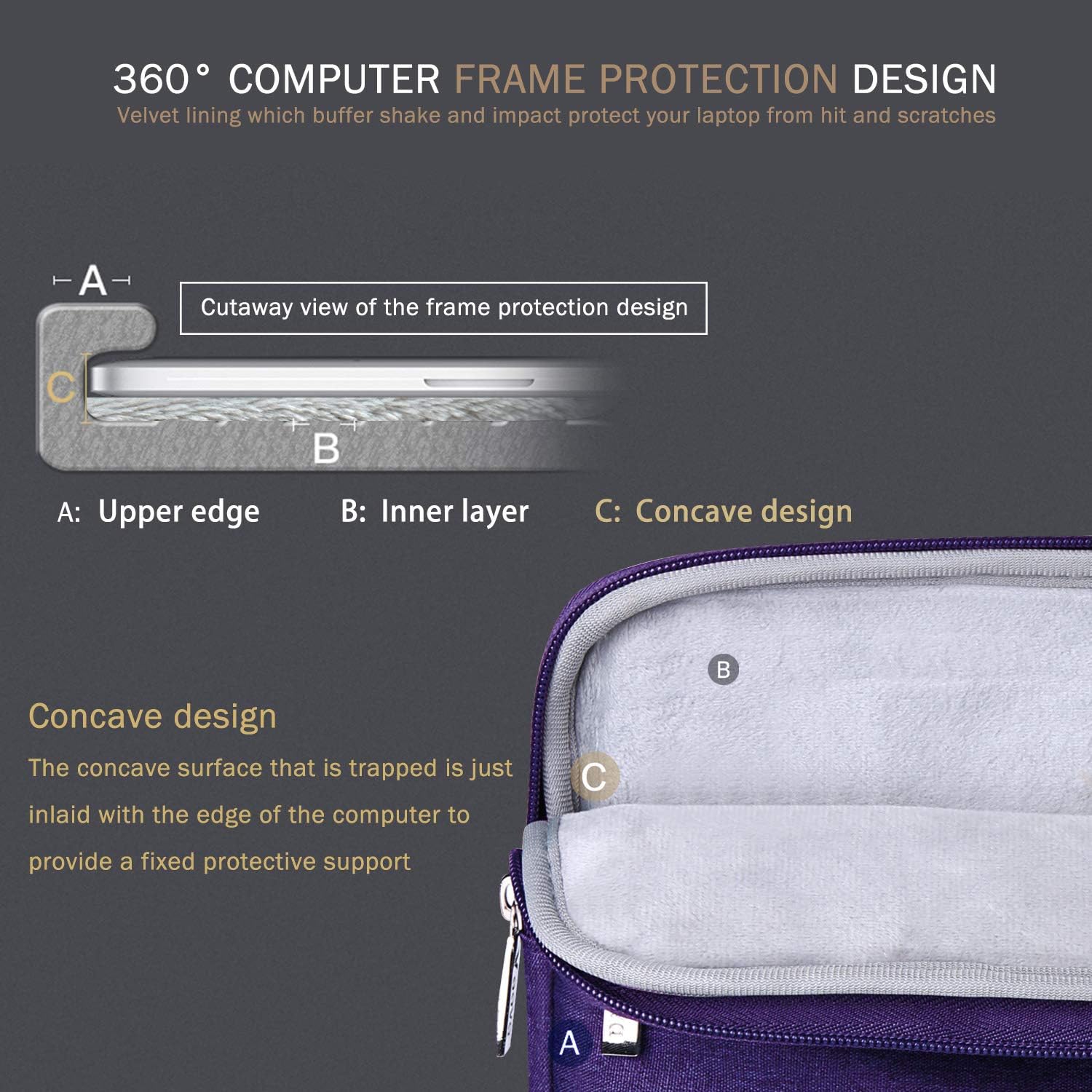 Voova Laptop Sleeve Case 13 13.3 Inch for MacBook Air 13 M1/M2/M3 2020-2024, MacBook Pro 13/14 - Image 4