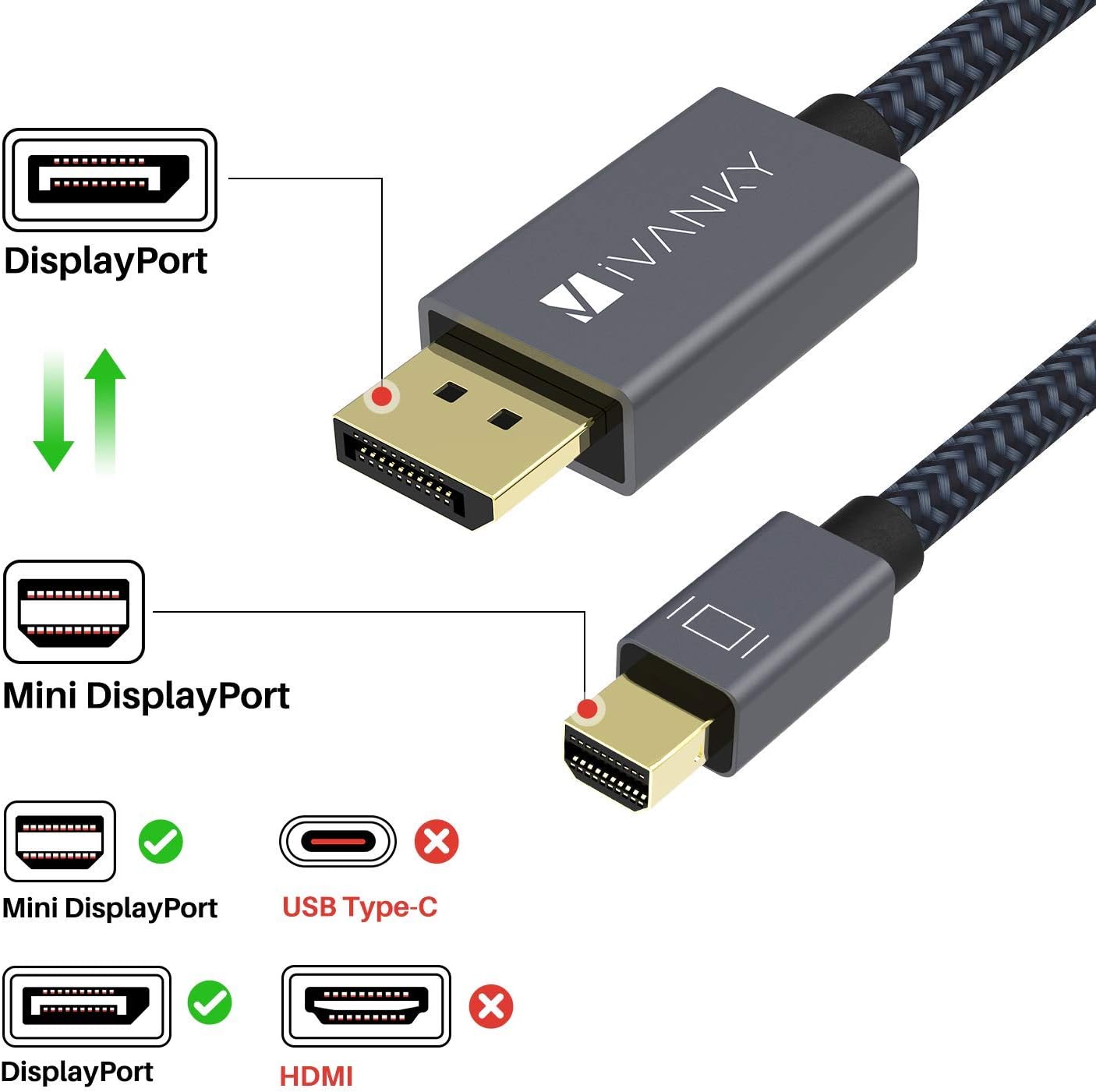 IVANKY Mini DisplayPort to DisplayPort Cable 2M - Image 3
