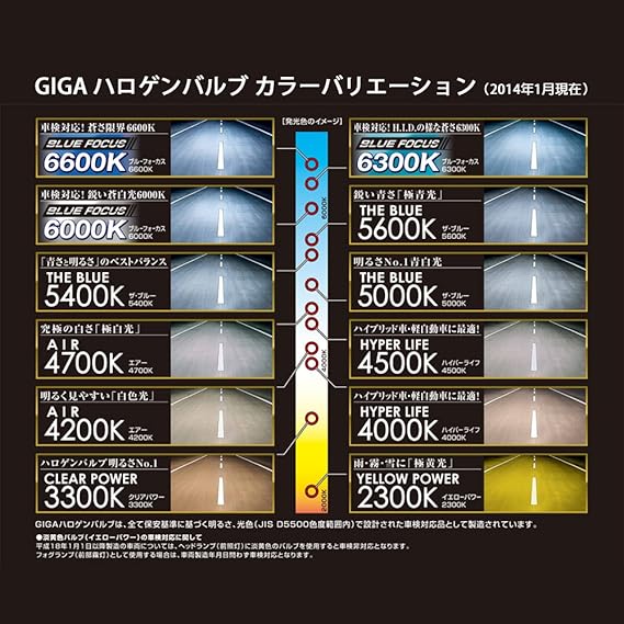 Amazon カーメイト 車用 ハロゲン ヘッドライト Giga エアー H4 40k 1750 1350lm ホワイト 432 ハロゲンバルブ 車 バイク