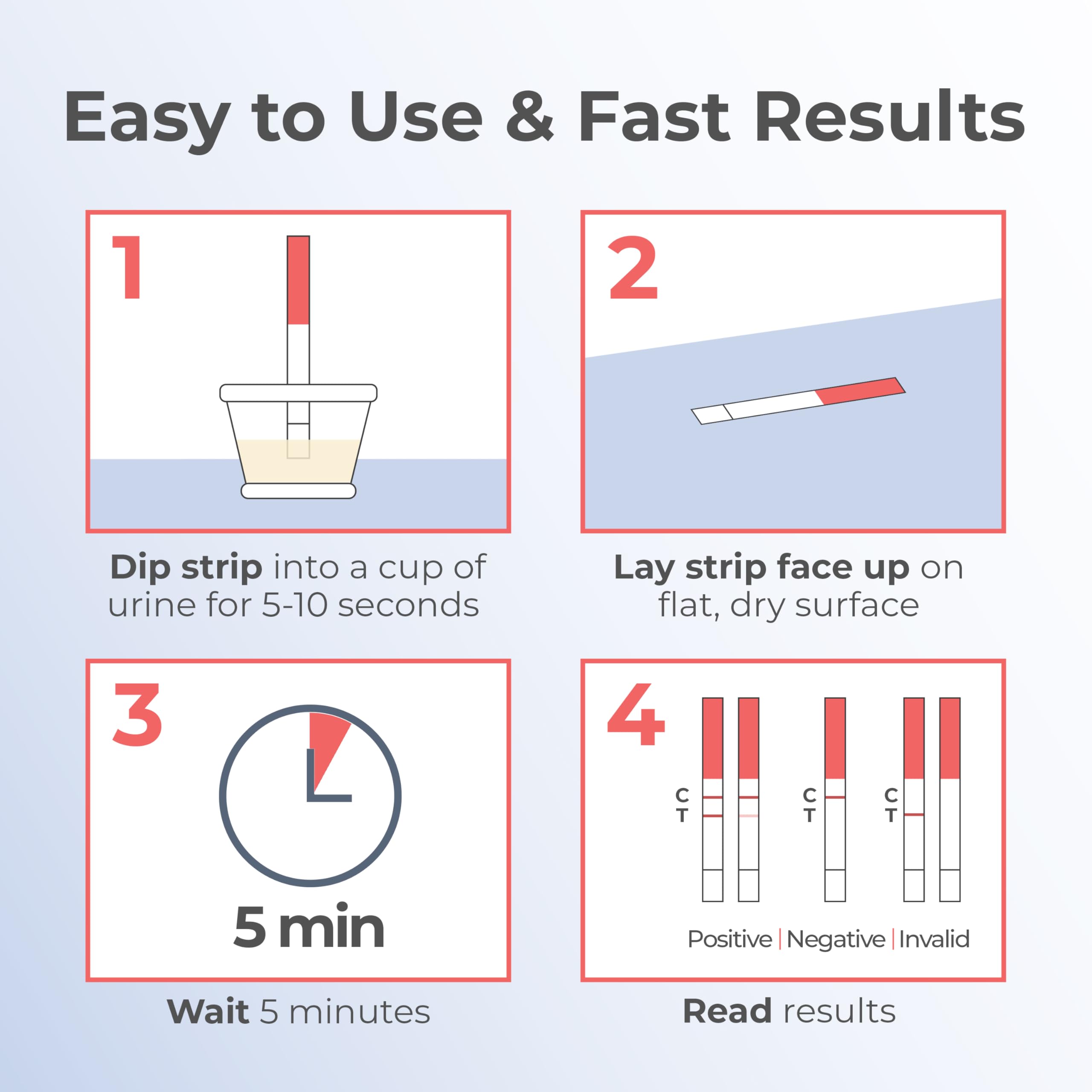 INDICAID Early Detection Pregnancy Test Strips - 25 Tests - hCG Test Early Result 6 Days Before Missed Period - High-Sensitivity Easy at-Home Pregnancy Tests - Rapid Results in 3 Minutes