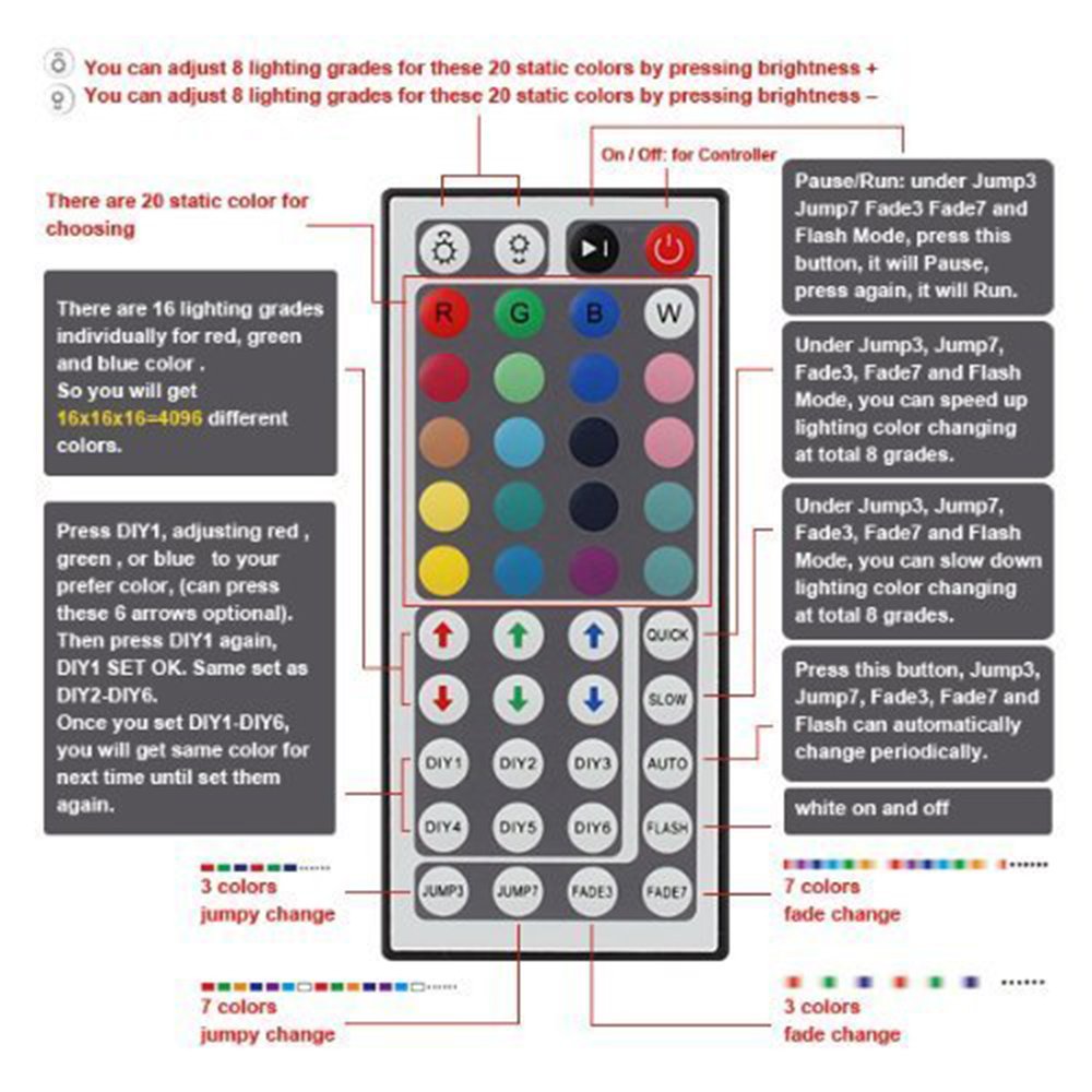 Guaiboshi 10M Tiras de Luz LED Strip Impermeable RGB 5050 SMD 600 LEDs DIY Stripes Flexible con 24V Adaptador de Alimentación + 44 Mando a Distancia Clave + Receptor Kit para casa, jardín, decoración [Clase energética A +]