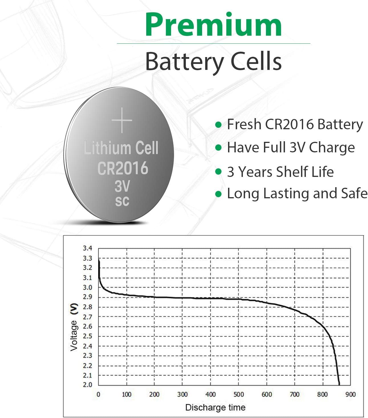LiCB 10 PCS CR2016 3V Lithium Battery, 5 Count (Pack of 2) - Image 4