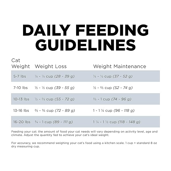 GO! SOLUTIONS WEIGHT MANAGEMENT + JOINT CARE CHICKEN GRAIN-FREE DRY CAT FOOD, PREMIUM KIBBLE FOR HEALTHY DIETING IN ADULTS & SENIORS, WITH NATURAL SOURCES OF CHONDROITIN FOR GOOD MOBILITY, 8 LB BAG