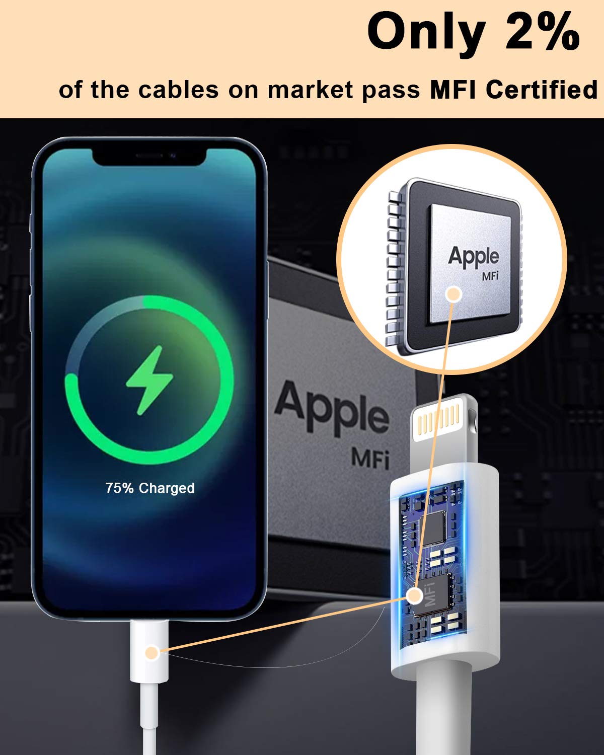 4 Pack [Apple MFi Certified] Apple Charging Cables 6ft, iPhone Chargers Lightning Cable 6 Foot, Fast iPhone Charging Cord for iPhone 12/11/11Pro/11Max/ X/XS/XR/XS Max/8/7, ipad: Electronics