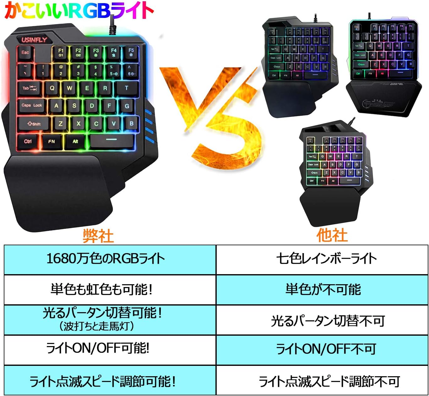 Amazon Co Jp 片手キーボード マウス コンバーター セット Switch対応 キーボード マウスセット フォートナイト用キーボード Switch Switch Lite Ps4 Ps3 Xbox対応 Rgbゲーミングキーボード ゲーミングマウス 接続アダプター 最大6400dpi Fps Tps Rpg Rtsなどに最適