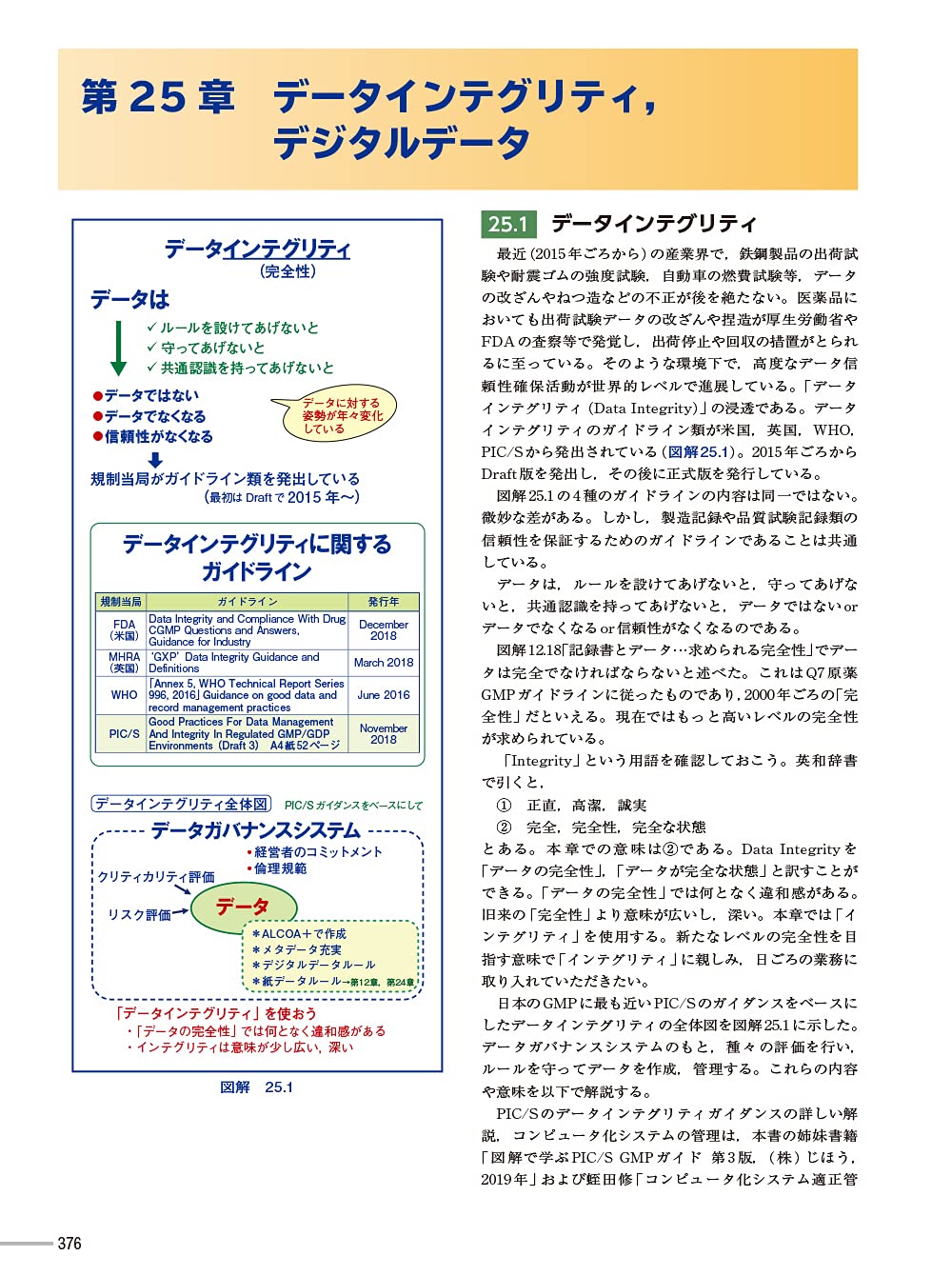 図解で学ぶgmp 第6版 原薬gmpガイドライン Q7 を中心として 榊原 敏之 蛭田 修 本 通販 Amazon
